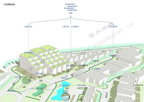 海绵城市2.0建设