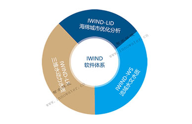 水环境数值模拟软件及定制化决策工具研发